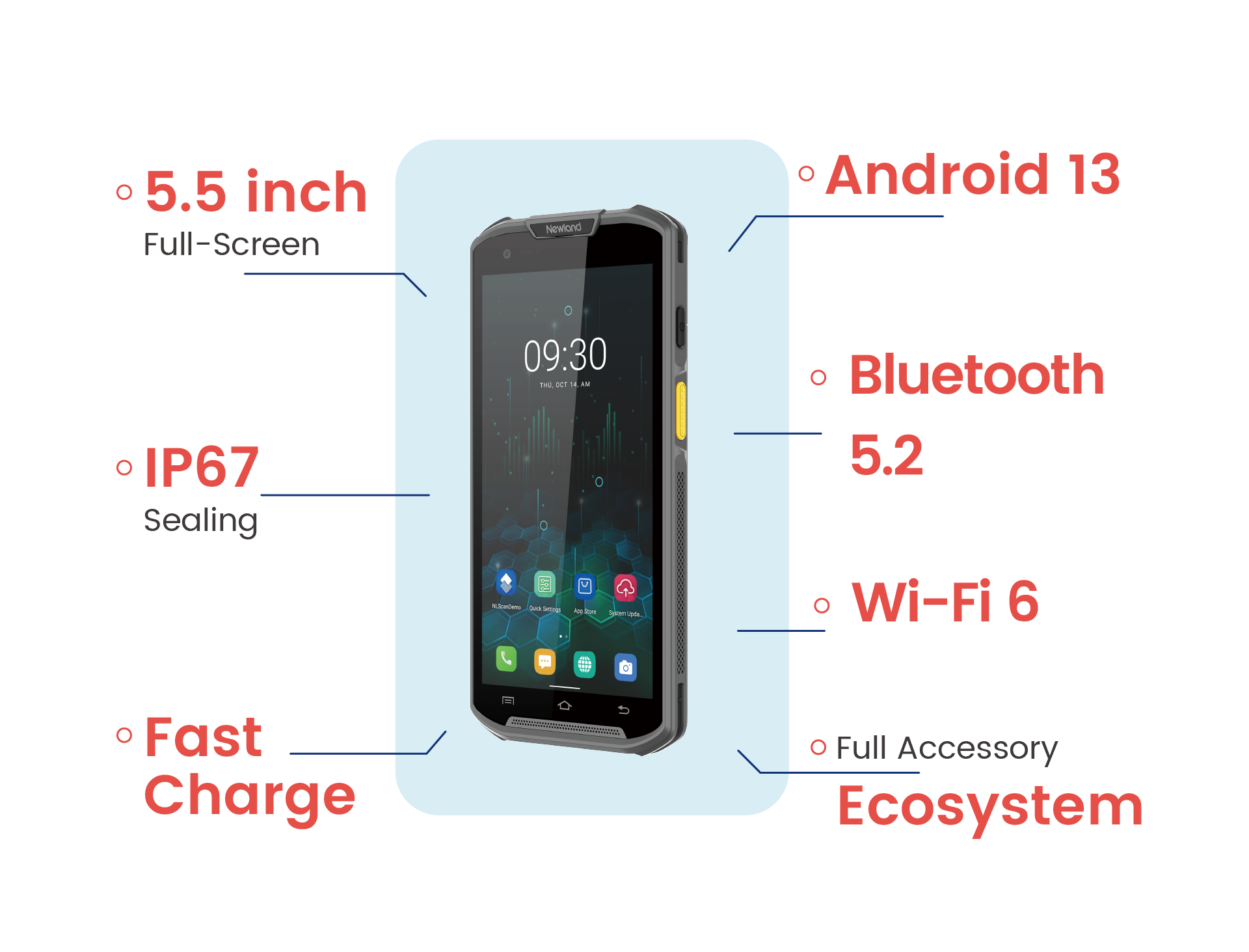 Newland AIDC's Enterprise Mobile Terminal MT93 - Specifications