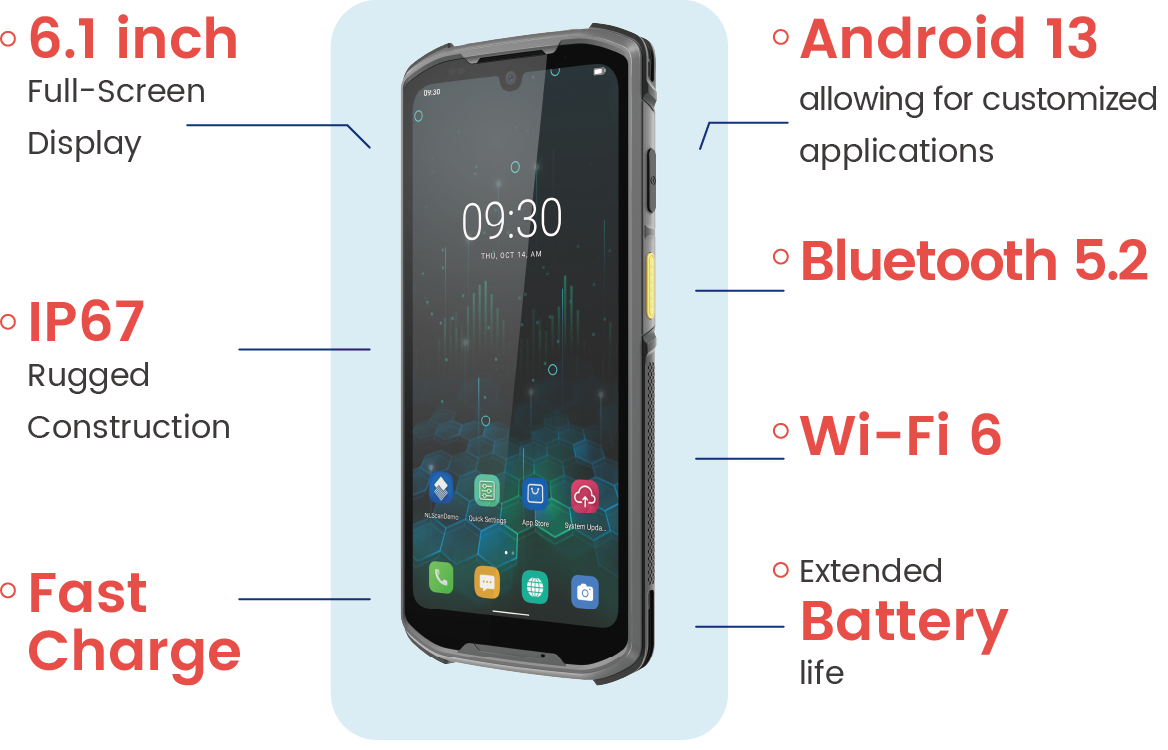 Newland AIDC's Enterprise Mobile Terminal MT95 - Specifications